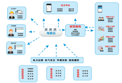 現(xiàn)代企業(yè)管理的關(guān)鍵策略與實(shí)踐