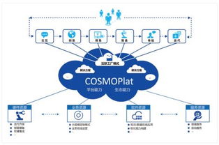 海爾COSMOPlat榮獲山東省企業(yè)管理現(xiàn)代化創(chuàng)新成果一等獎(jiǎng) 以工業(yè)互聯(lián)網(wǎng)平臺引領(lǐng)管理創(chuàng)新